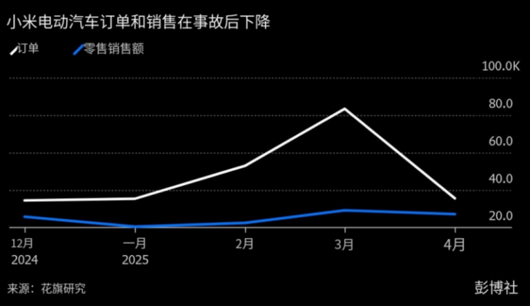 给平台干崩溃了 《赛马娘》春乌拉拉被用户送2吨牧草