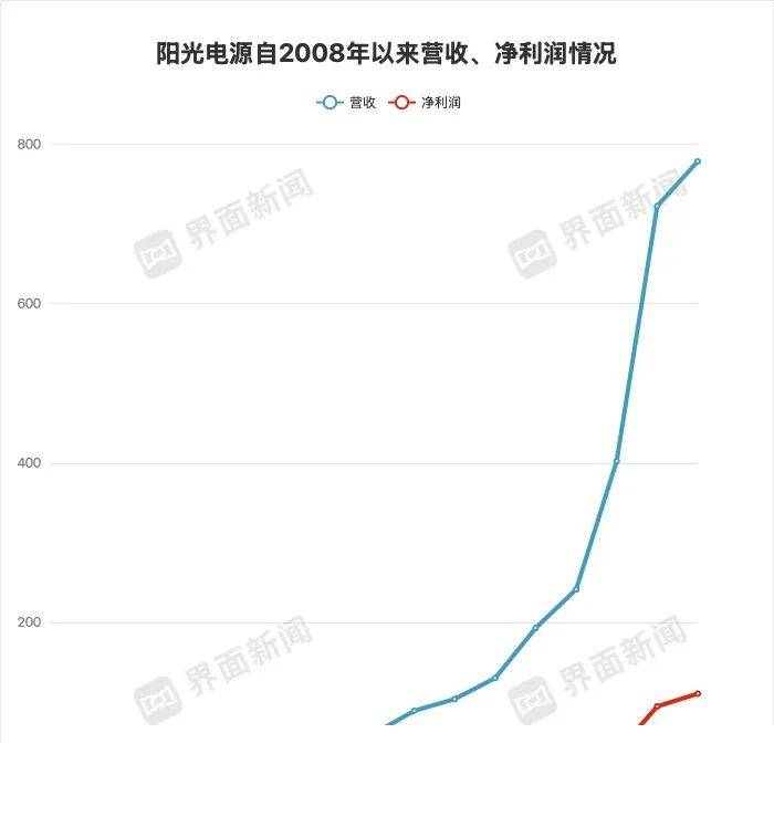 《野狗子》团队已着手新作开发！制作人谈将来构想